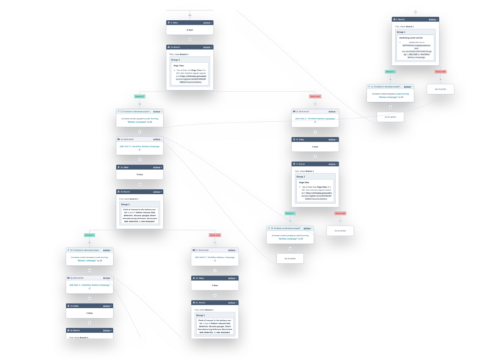 An example of a HubSpot workflow for INFICON inficon-workflow