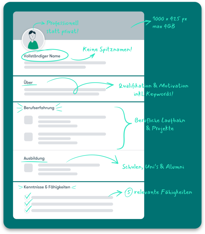 Nutzen Sie Ihr Profil, um sich künftigen Partnern, Arbeitgebern und Kollegen der Branche zu präsentieren. In 8 Schritten zum perfekten LinkedIn-Profil