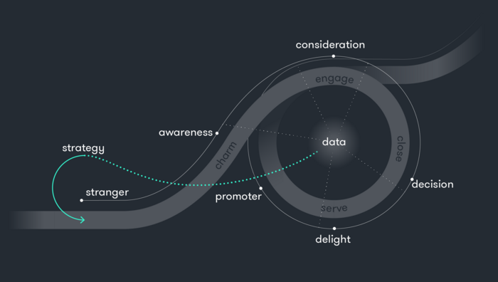 Customer Journey mit HubSpot Customer Journey mit HubSpot