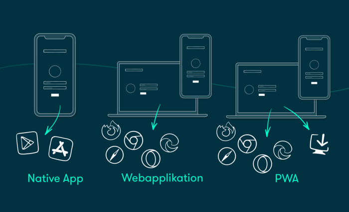 Native_Webapp_PWA Native_Webapp_PWA