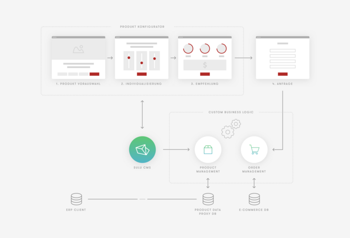 fl1-massive-art-flowchart fl1-massive-art-flowchart