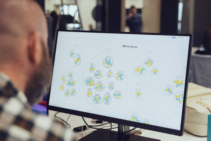 Brainstorming mit Methode – Wir arbeiten mit Affinitätsdiagrammen. Websites & Portale - Affinity Diagramm