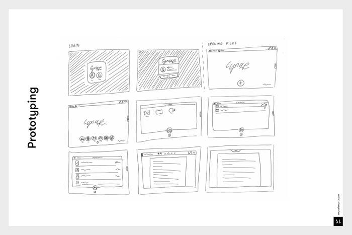 Abbildung 4: Anhand von Storyboards wird beim Prototyping vom Groben immer weiter ins Detail gegangen. MA_Blog_Folie_14