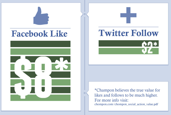 Infografik Fan Value pcmag.com Infografik Fan Value pcmag.com