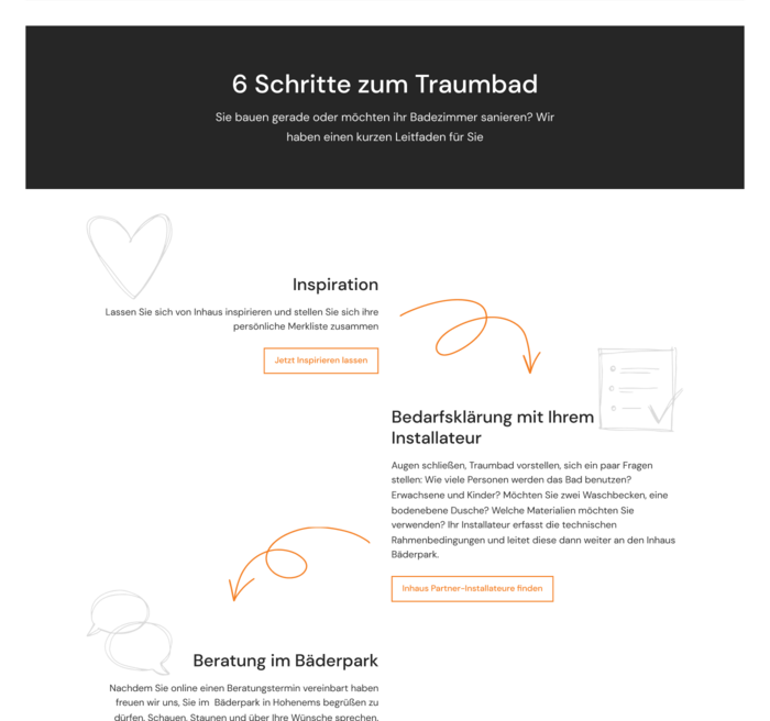 inhaus-schritte-v2 inhaus-schritte-v2