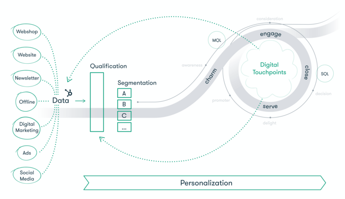 Digital strategy for the Landesgartenschau Wangen with the perfect customer journey and digital touchpoints landesgartenschau-customer-journey