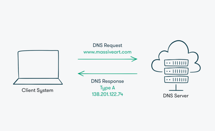 IP Adresse IP Adresse