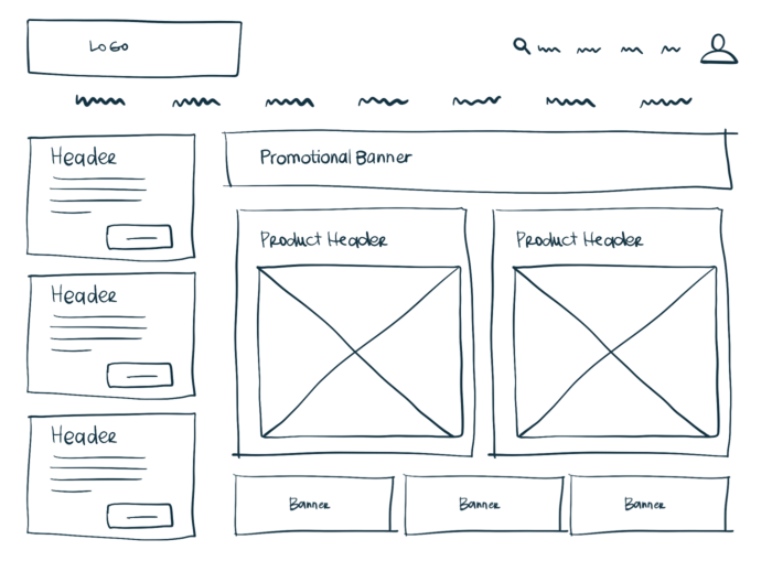 (Low-fi) Wireframes als Visualisierung der ersten Idee Wireframe Skizze