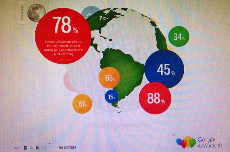 adwords