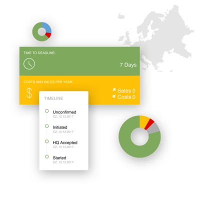 Ivoclar Vivadent Regulatory Information Mangement System Ivoclar Vivadent RIMS User Interface