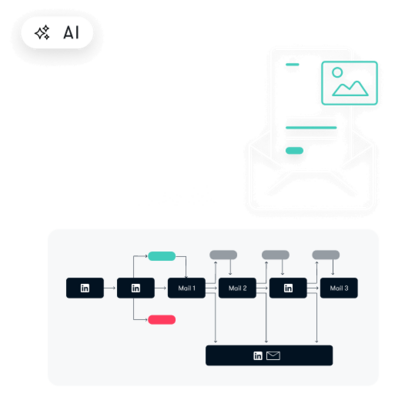 Prioniere Recruiting Methode - Marketing-Automation - HubSpot Prioniere Recruiting Methode - Marketing-Automation - HubSpot